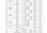 do accurate quantity takeoff, boq and construction cost estimation